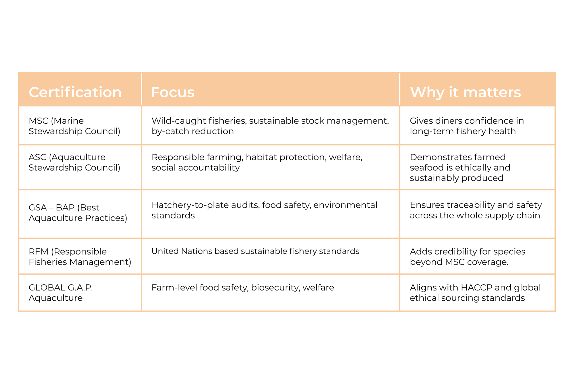 07 Seafood COOL changes How certifications ensure quality